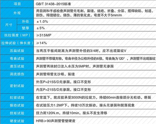 宛城螺旋式声测管现货性能特点